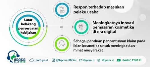 penyesuaian kebijakan terkait klaim kosmetika.jpg penyesuaian kebijakan terkait klaim kosmetika.jpg